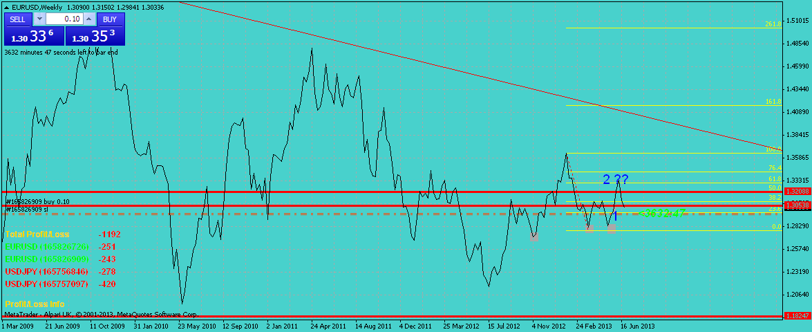 Forex hari ini kaskus