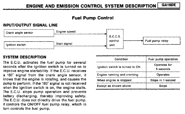 Nissan B13 Community (Sunny / Sentra Genesis) Official Thread...