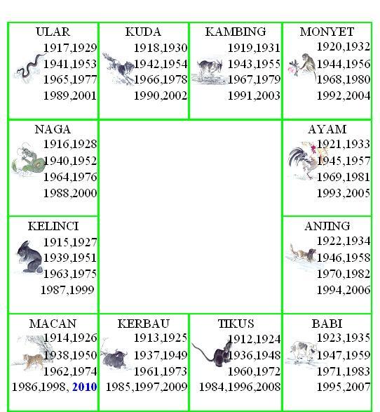TAHUN KELAHIRAN 12 SHIO