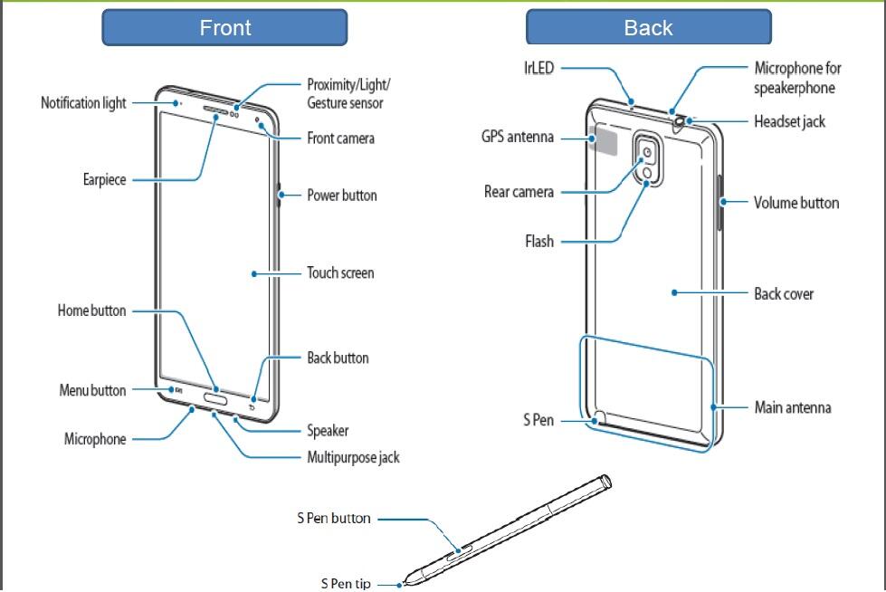 Samsung Galaxy A52 Характеристики Обзор