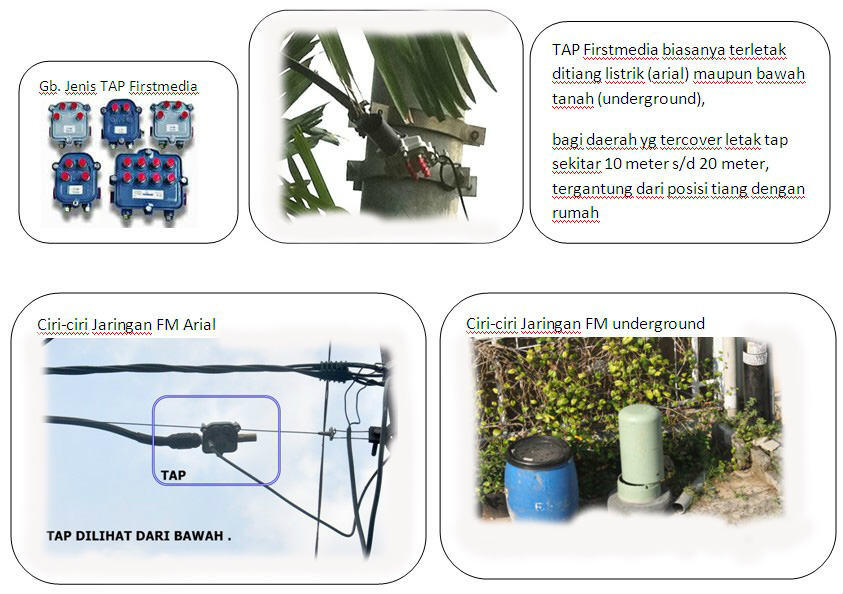 Coverage First Media Jaringan First Media Berlangganan ...