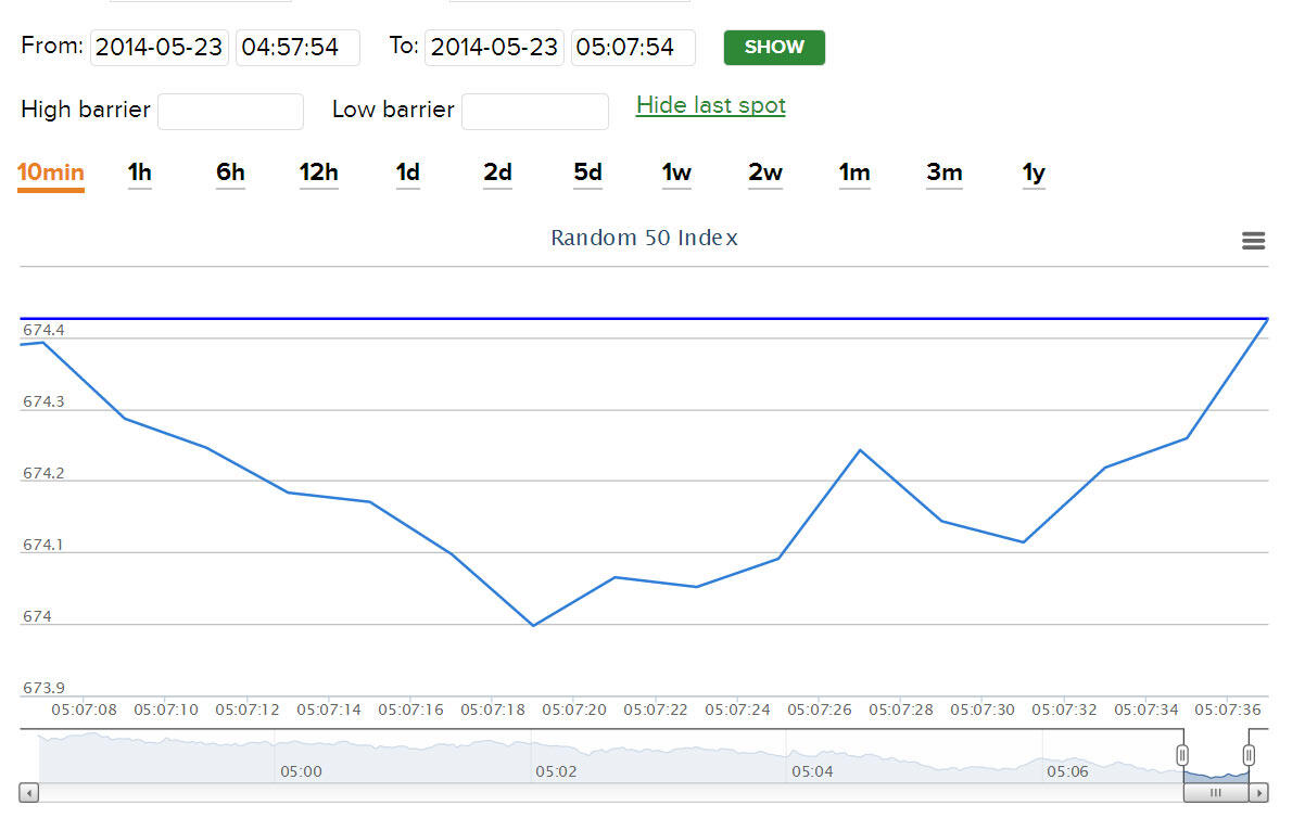 Binary option di indonesia