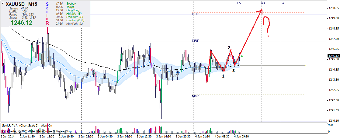 Resiko dalam transaksi forex