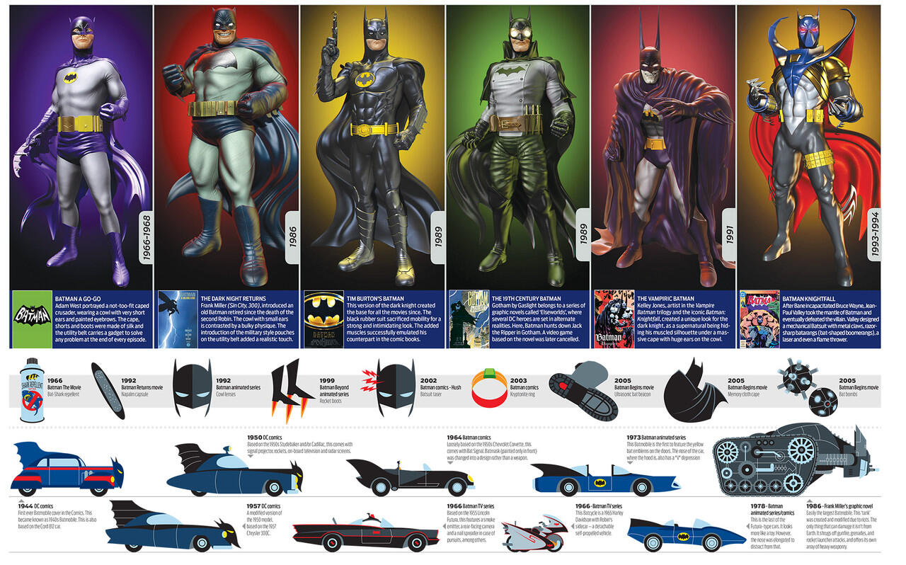 Lambang Batman Dari Masa Ke Masa