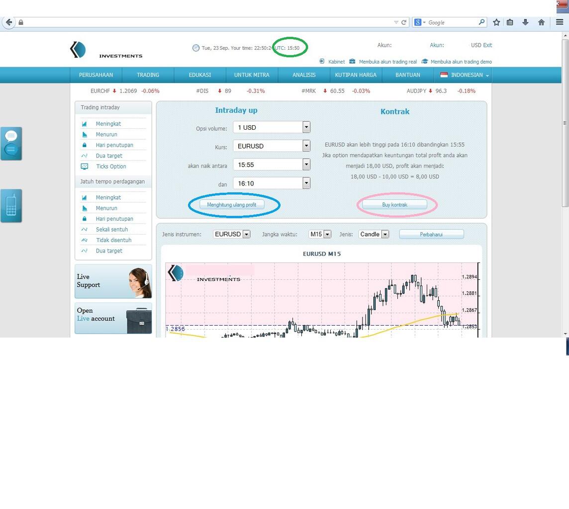 bisnis forex menguntungkan