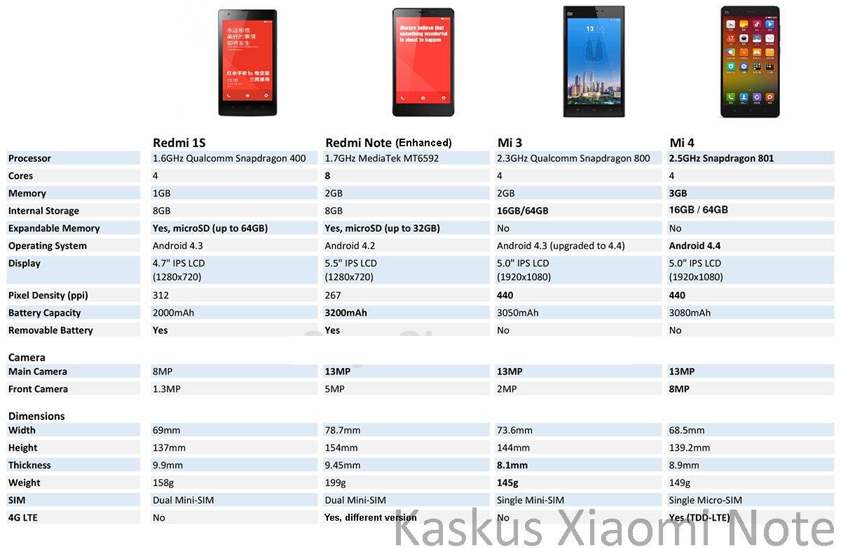 Телефон Xiaomi Redmi 8 Размеры