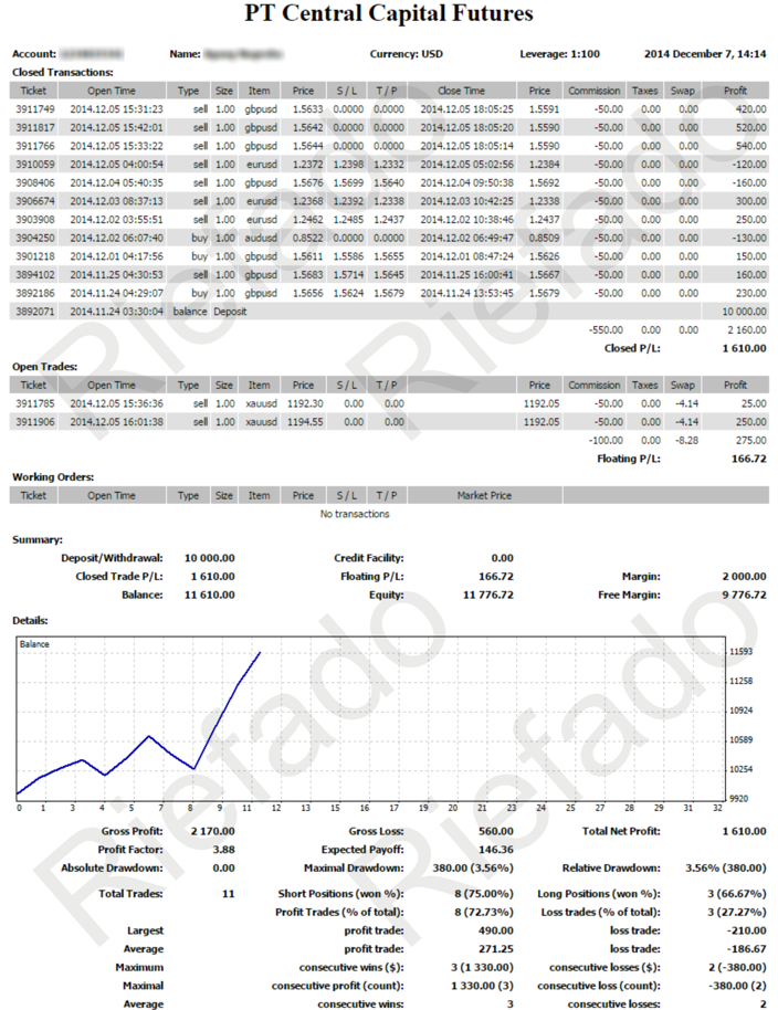 Trading forex tanpa rugi