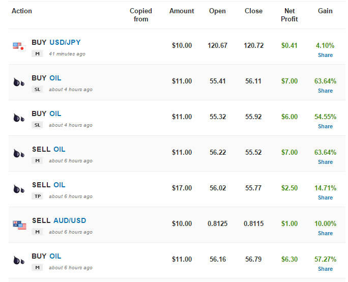Penawaran investasi forex