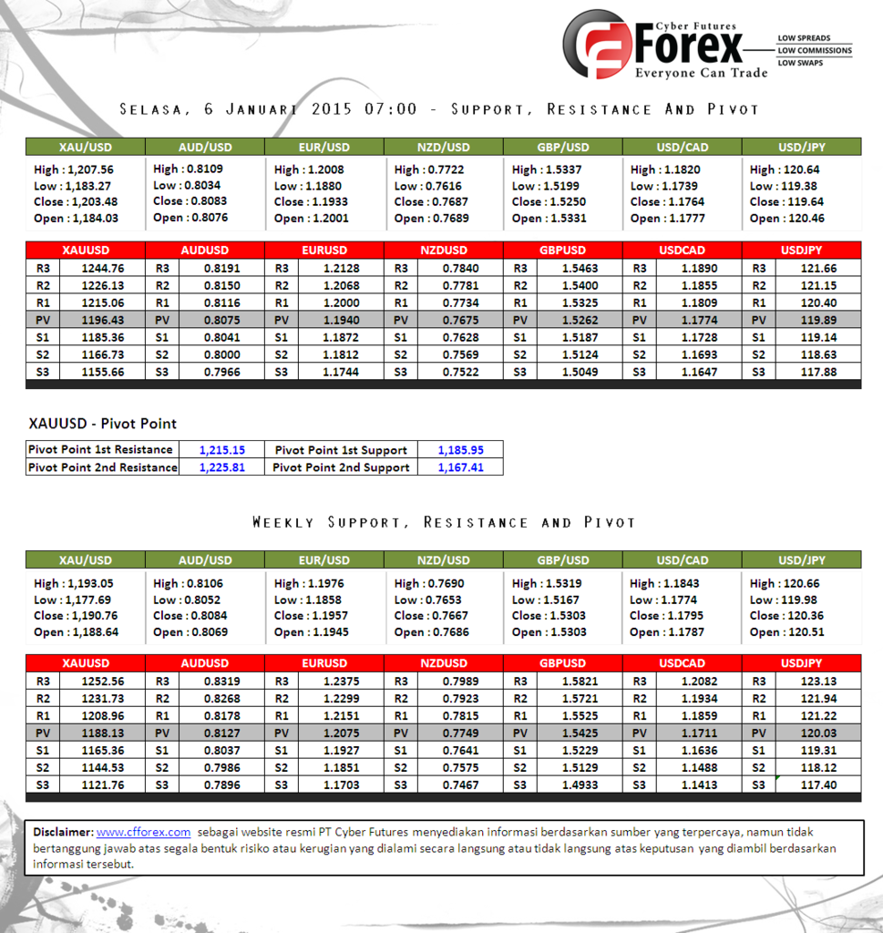 Tzeapa forex