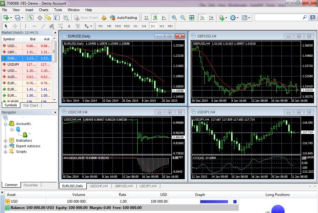 Forex pemula kaskus