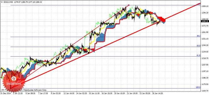 Bagus ke forex