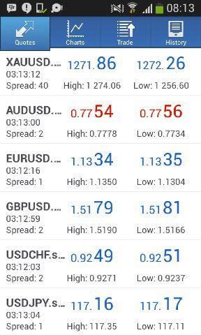 Cf forex