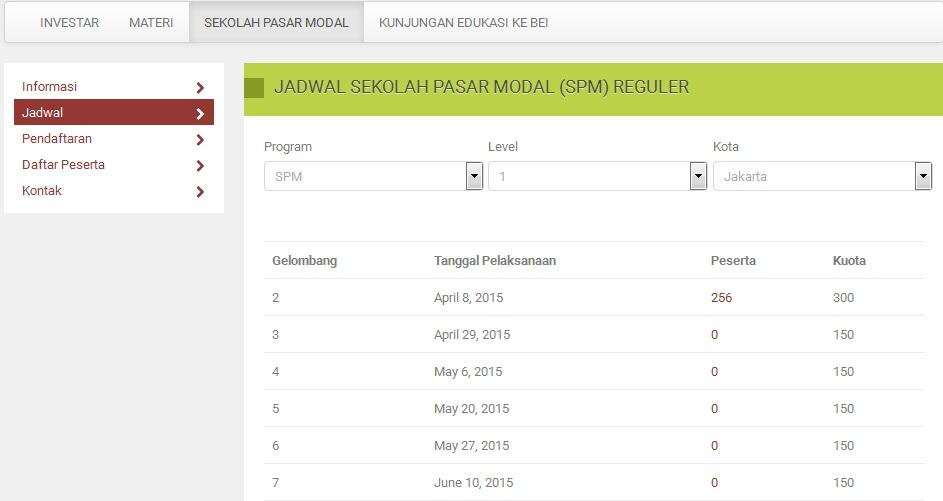 Forex pemula kaskus