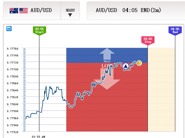 Strategi forex kaskus