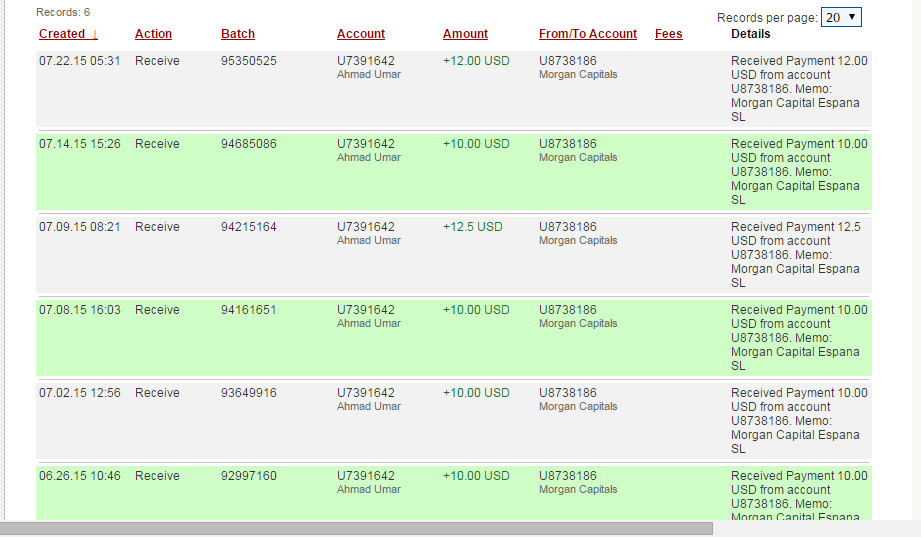 Investasi forex terpercaya 2015