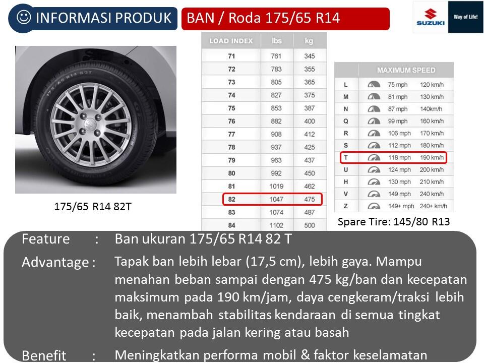 All About Suzuki Karimun Wagon R Part 2 | KASKUS