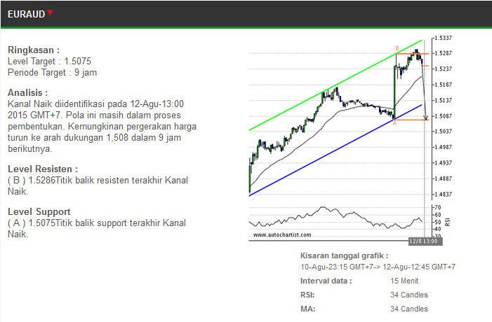 Sinyal forex bermanfaat atau tidak mt5