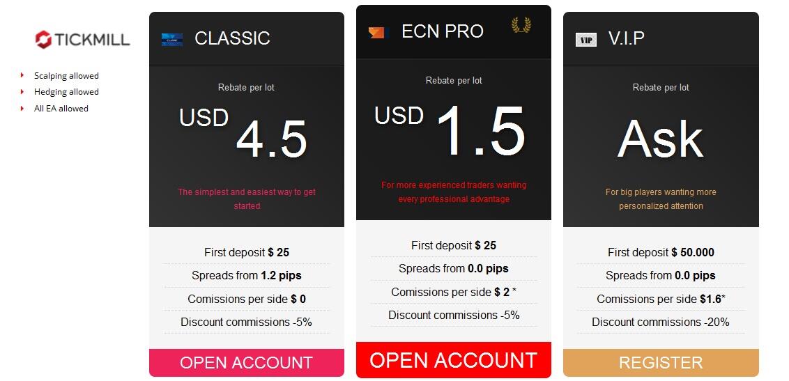 Basket trading forexindo