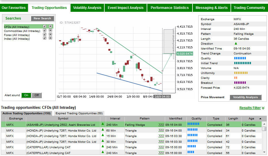 Sinyal forex gratis kaskus