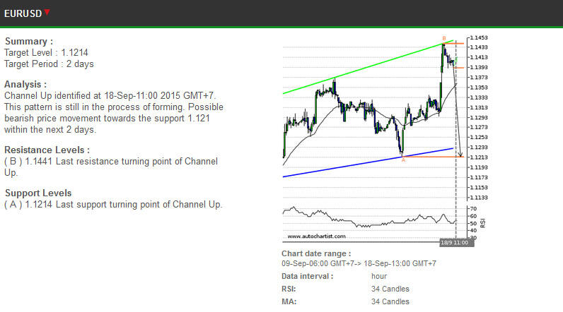 Forum belajar forex kaskus