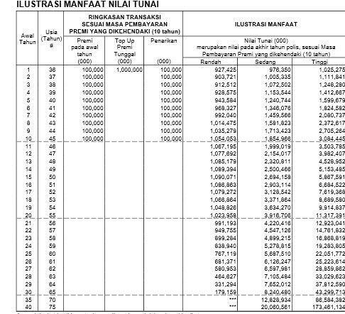 Investasi forex aman terpercaya