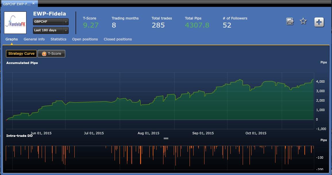 signal forex gratis kaskus