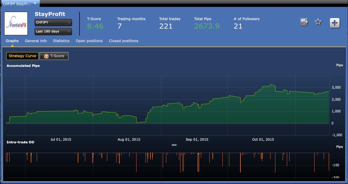 Forex etoro kaskus