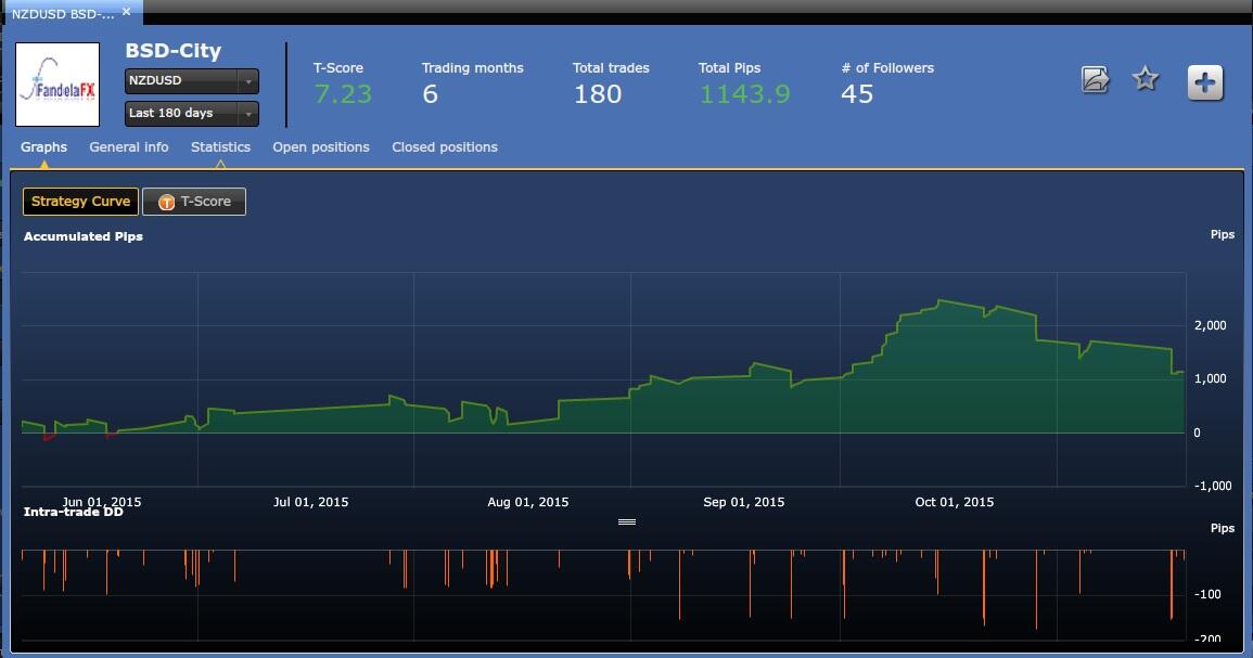 Signal forex gratis kaskus