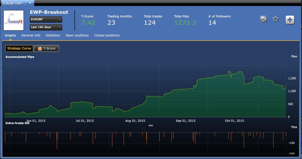 Signal forex gratis kaskus
