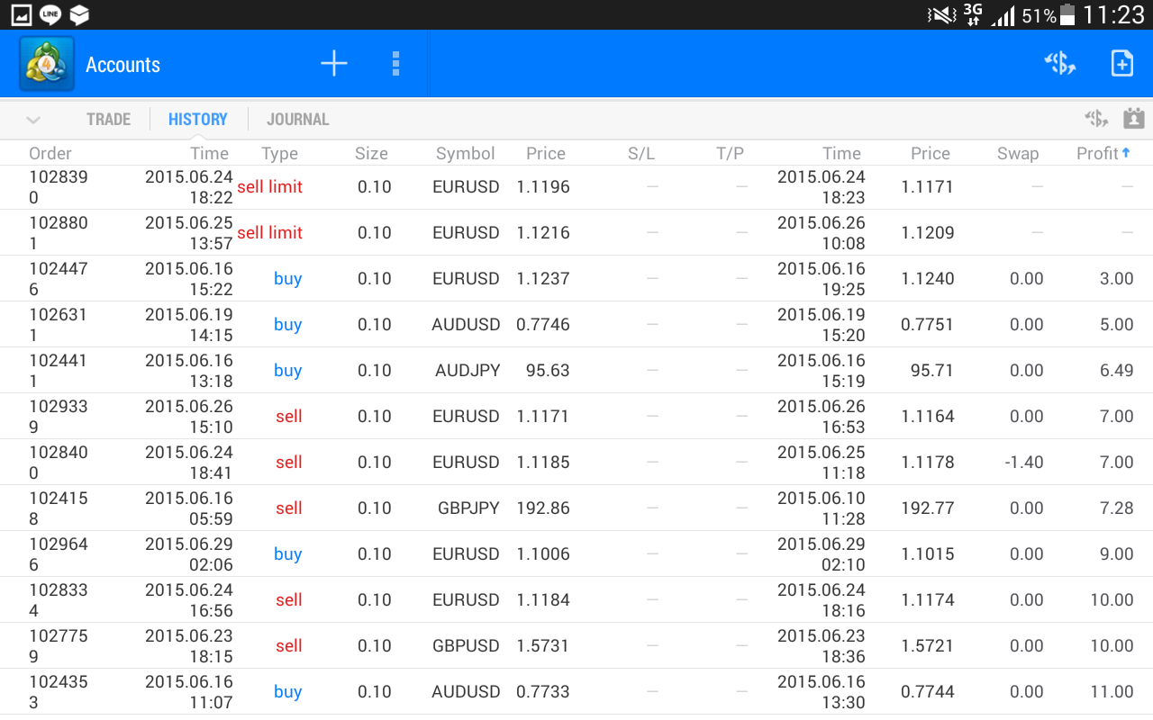 Kaskus co id forex