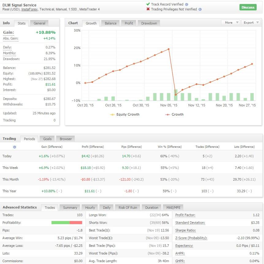 Pamm forex kaskus