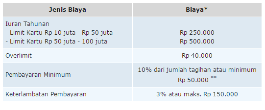 BCA SMARTCASH ( untuk modal usaha anda ) 