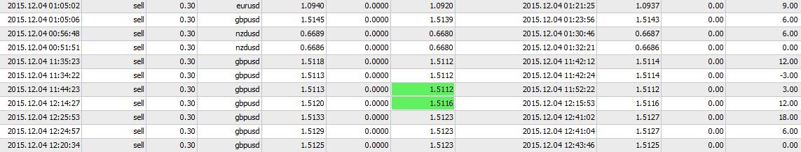Signal forex lewat bbm