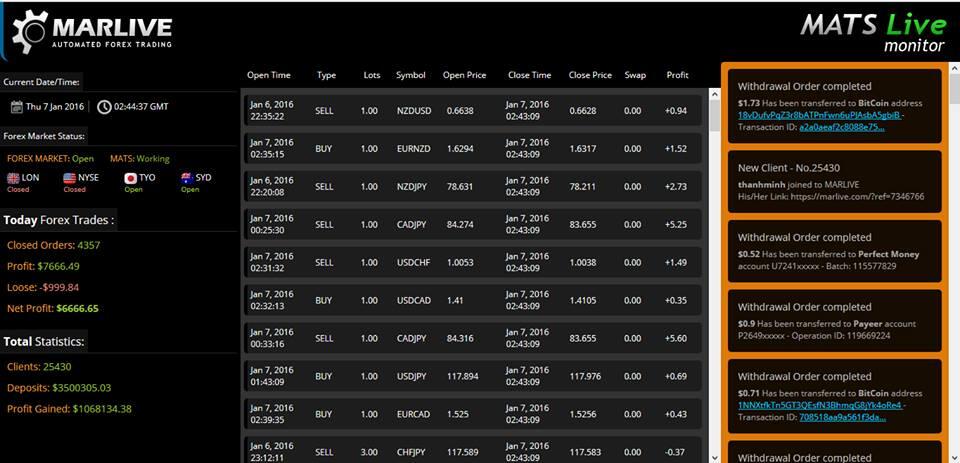 Ea forex terbaik