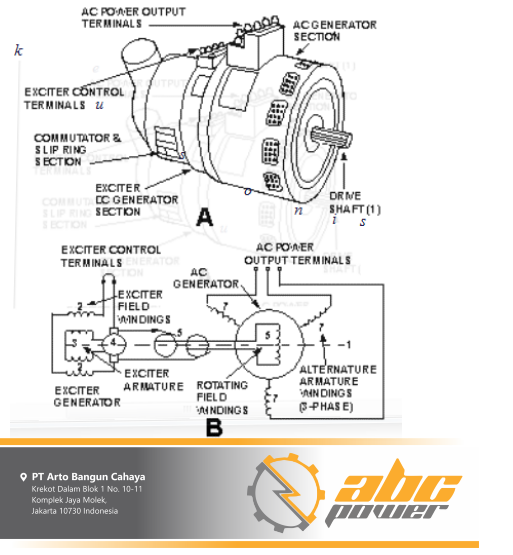 Inilah Jenis Rotor Alternator Pada Genset! KASKUS
