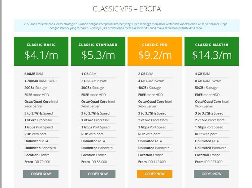 Vps forex murah berkualitas