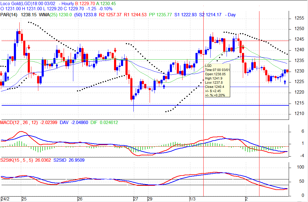 Strategi forex paling mudah