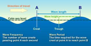 Pengertian Arus Laut Dan Jenis-jenis Arus Laut Di Dunia | KASKUS