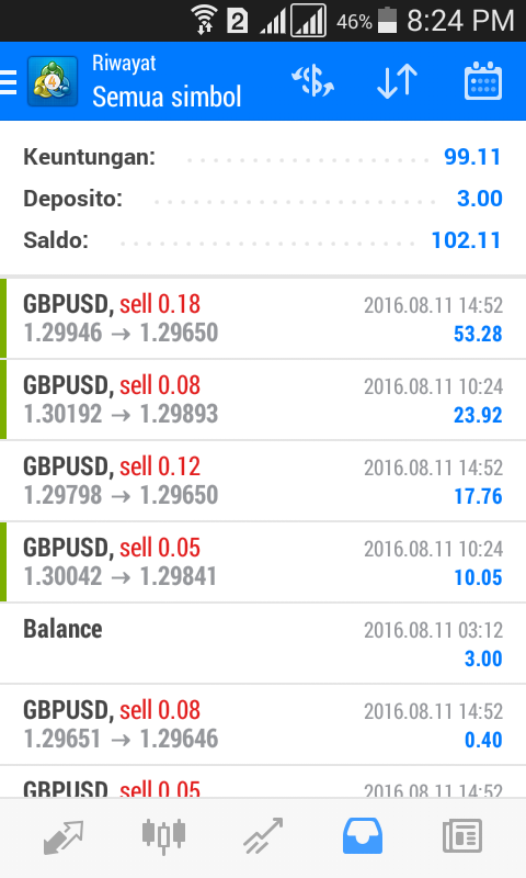 Signal forex gratis kaskus