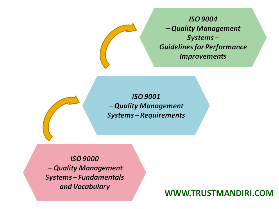Apa yang dimaksud ISO 9000, ISO 9001 dan ISO 9004 | KASKUS