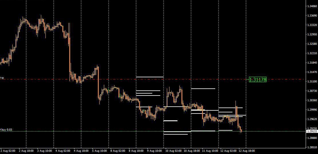 cara sederhana profit di forex