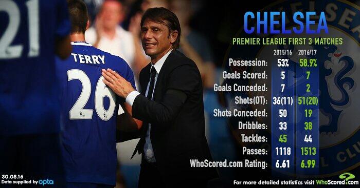 ★ Chelsea Kaskus Season 2016 - 2017 ★ ~New Season, New Ambition, New Trophy~