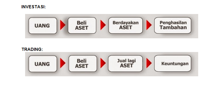 Belajar forex dari dasar