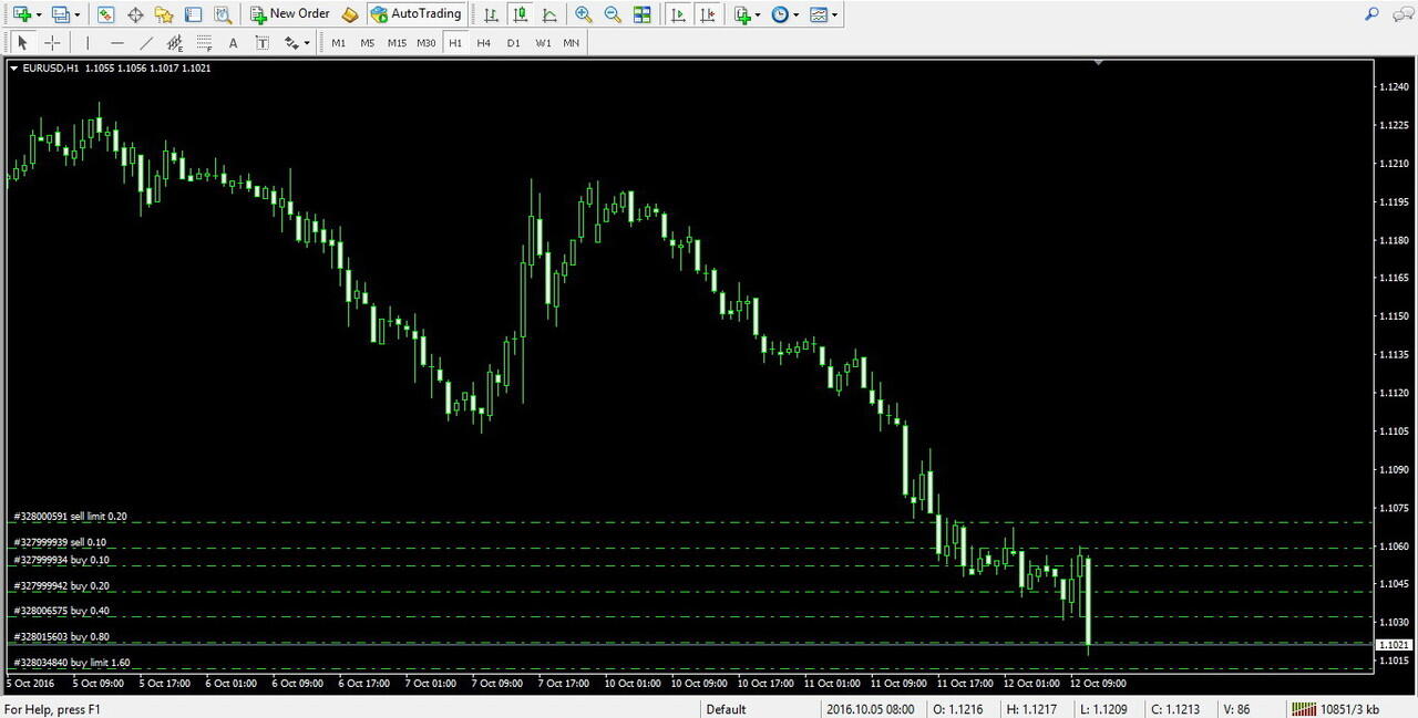 hfx trading