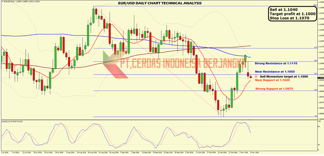 Trading forex kaskus