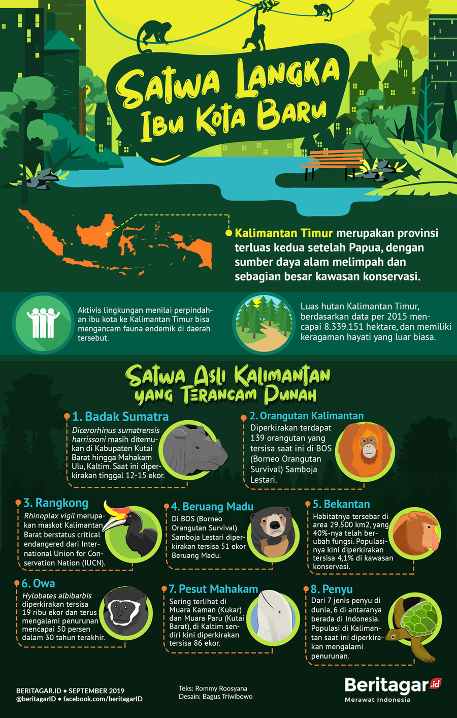 Infografik Satwa Langka Di Ibu Kota Baru Kaskus