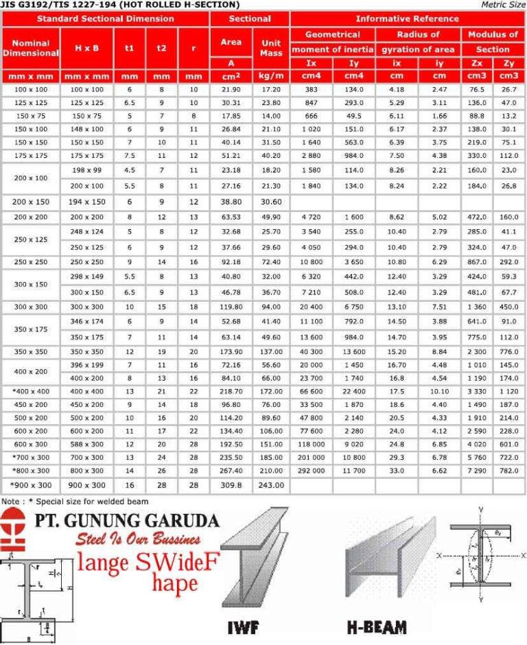 Tabel Berat Baja Wf Tabel Berat Besi Wf Ukuran Besi Wf Rumus Baja Wf