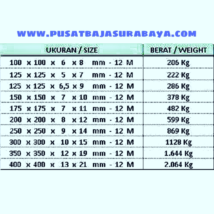 Tabel Berat H Beam Berat Besi H Beam Ukuran H Beam Spek H Beam Kegunaan Baja H Beam KASKUS