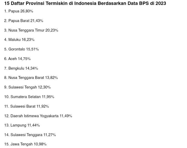 Bps Penduduk Miskin Di Jawa Tengah Mencapai Juta Orang Kaskus