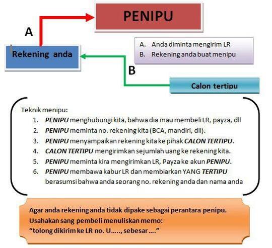 Awas Modus Penipuan Segitiga! | Surat Pembaca